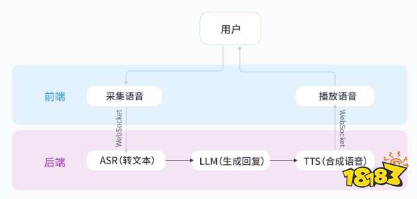 豆包大模型的api接口 豆包大模型本地部署