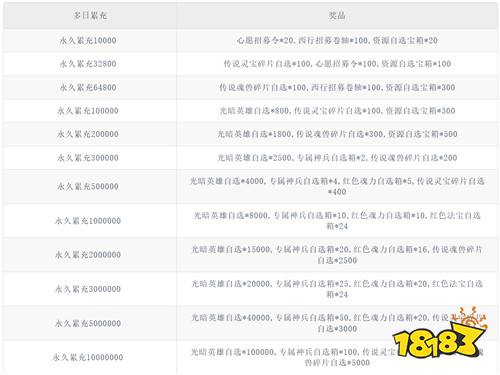 与天地对抗,打破天命桎梏!《龙神八部之西行纪》热血来袭!