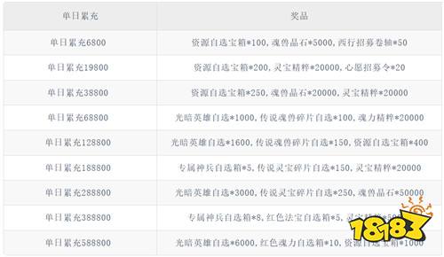 与天地对抗,打破天命桎梏!《龙神八部之西行纪》热血来袭!