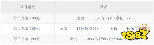 弑神斩仙高爆超级福利版