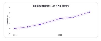 k-ID助力中企出海竞逐“全球年龄验证”浪潮