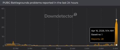 多款游戏服务器同时崩溃 PSN与Steam亦受影响