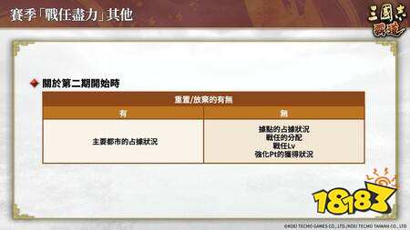 《三国志 霸道》赛季“战任尽力”第二期开战 新LR武将“华雄”“张良”于4月更新登场