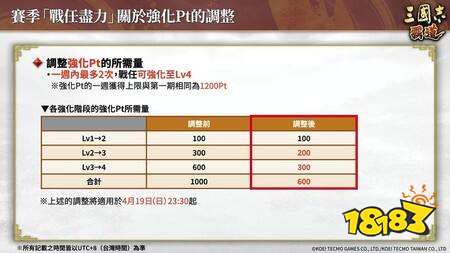 《三国志 霸道》赛季“战任尽力”第二期开战 新LR武将“华雄”“张良”于4月更新登场