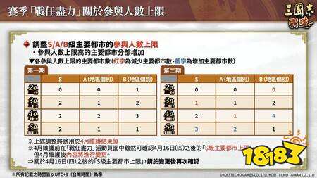 《三国志 霸道》赛季“战任尽力”第二期开战 新LR武将“华雄”“张良”于4月更新登场