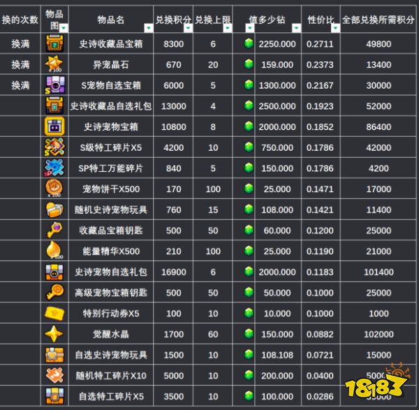 弹壳特攻队气球派对活动攻略