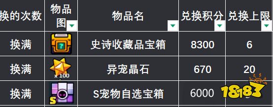 弹壳特攻队气球派对活动攻略