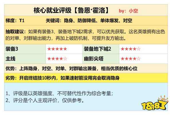 《潮汐守望者》鲁恩·霍洛强度测评