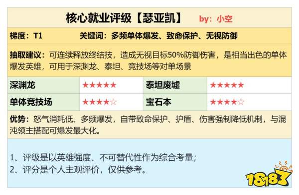 《潮汐守望者》瑟亚凯角色测评