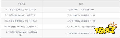 【4.17-4.19】周末福利活动：以前玩游戏被虐？现在玩游戏虐全区！