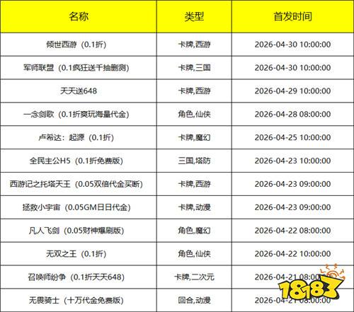 [4.20-4.26]一周新游预告：游戏免费玩！福利免费领！