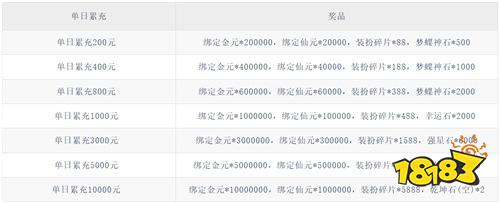 自由之光罗天专属日福利版