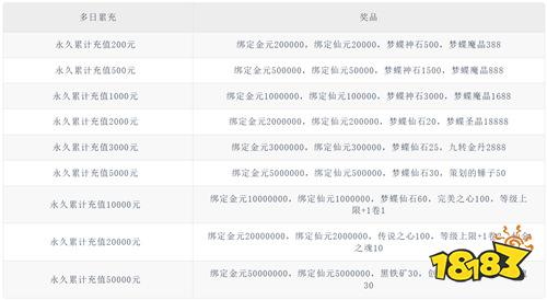 自由之光罗天专属日福利版