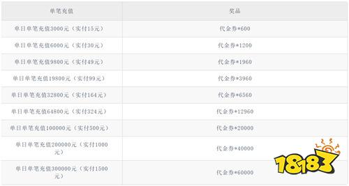 《天灵诀（0.05折免单江湖）》地球日单笔（自动发放）