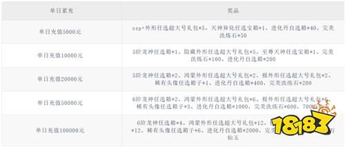 《九州八荒录（1w免费版）》月中加码单日（线下申请）