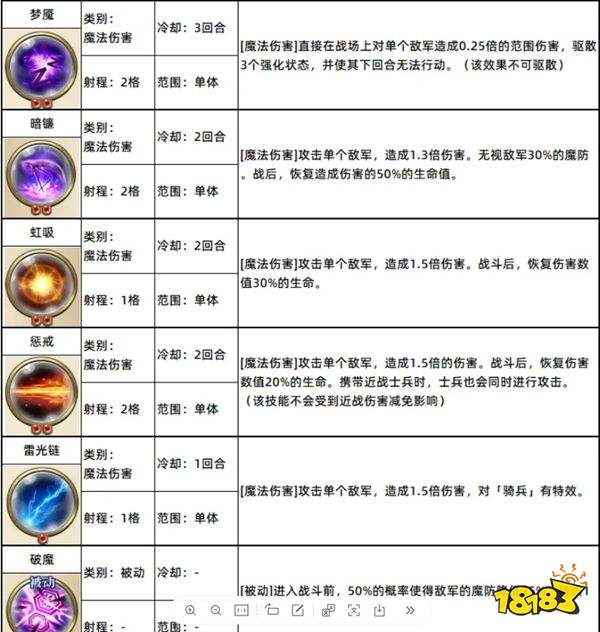 梦幻模拟战国服版2024v5.9.20