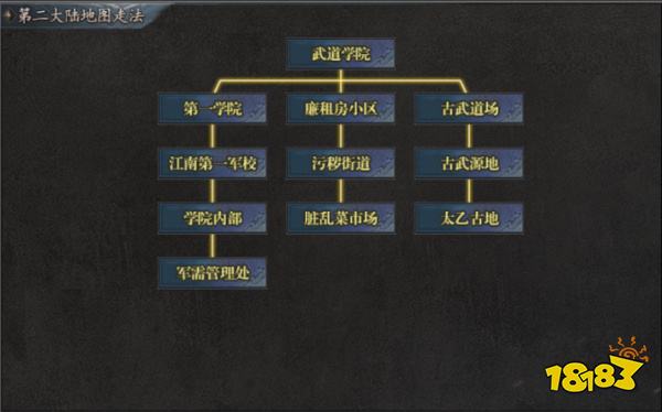 王者之战(青莲攻速单职业)