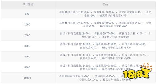 拯救小宇宙0.05GM日日代金版