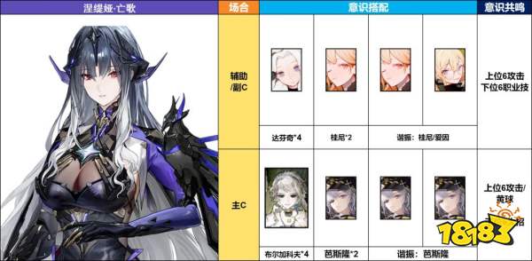 《战双帕弥什》涅缇娅意识及队伍搭配推荐