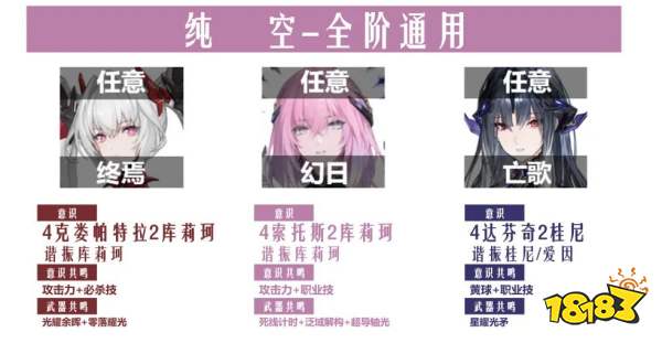 《战双帕弥什》涅缇娅亡歌版本空队攻略