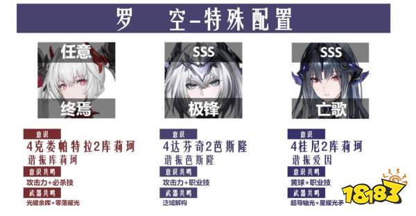《战双帕弥什》涅缇娅亡歌版本空队攻略