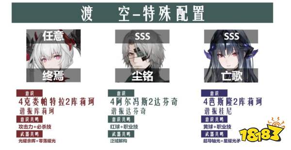 《战双帕弥什》涅缇娅亡歌版本空队攻略