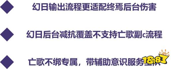 《战双帕弥什》涅缇娅亡歌版本空队攻略