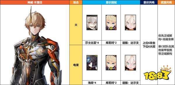 《战双帕弥什》神威·不落日意识及队伍搭配