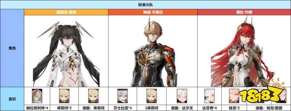 《战双帕弥什》神威·不落日意识及队伍搭配