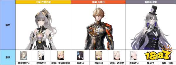 《战双帕弥什》神威·不落日意识及队伍搭配