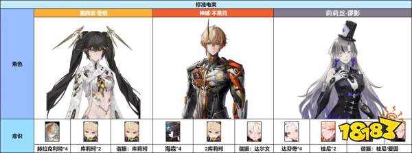 《战双帕弥什》神威·不落日意识及队伍搭配