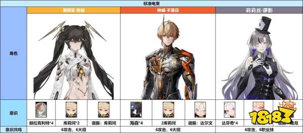 《战双帕弥什》神威·不落日玩法攻略