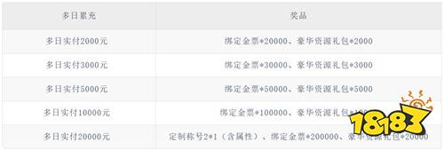 【4.24-4.26】周末福利活动：签到就送代金券，玩游戏就要白嫖到底！