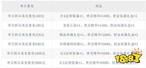 【4.24-4.26】周末福利活动：签到就送代金券，玩游戏就要白嫖到底！