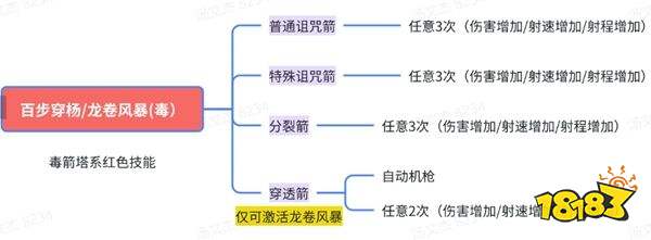 僵尸前线3Dapp下载