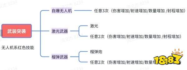 僵尸前线3Dapp下载