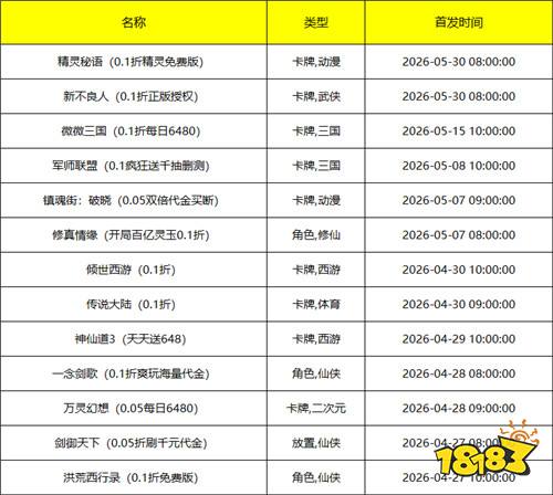 [4.27-5.3]一周新游預(yù)告：五一假期BT新游狂歡，0.01折開局躺贏全服！