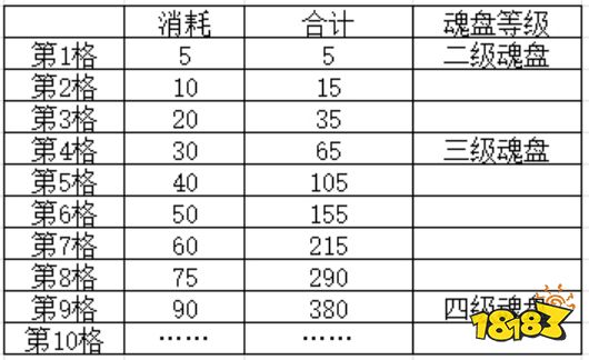 《叫我大掌柜》兽魂系统攻略