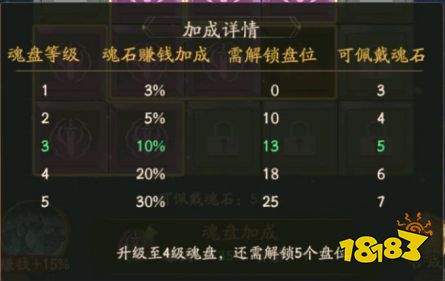 《叫我大掌柜》兽魂系统攻略