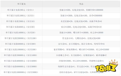 万灵幻想0.05每日6480版