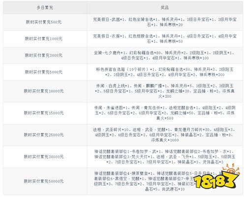 《玄影（0.1折盗帅送真充）》五一劳动节·超值累充活动
