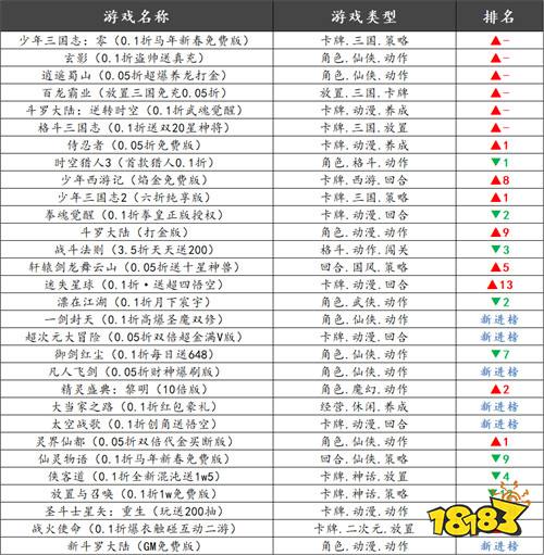 巴兔热游推荐排行榜第199期：告别氪金内卷！带你解锁不一样的游戏乐趣！