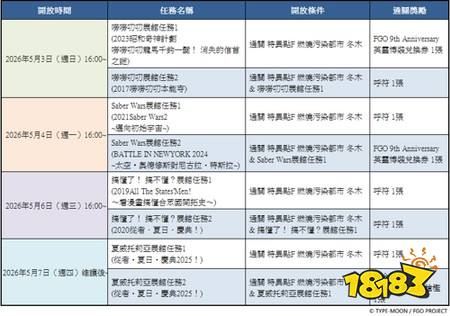 《Fate/Grand Order》繁中版九周年“倒数纪念活动”抢先开跑