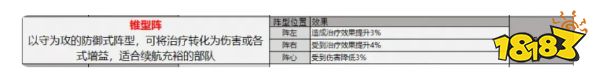《三国志战略版》锥形阵使用方法