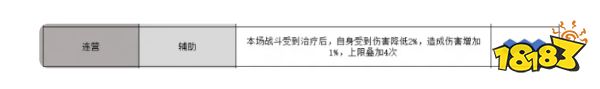 《三国志战略版》锥形阵使用方法