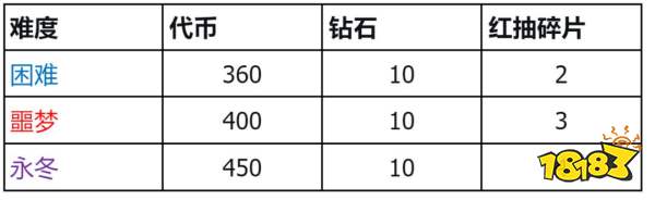《潮汐守望者》韦赛利昂之殇打法分享