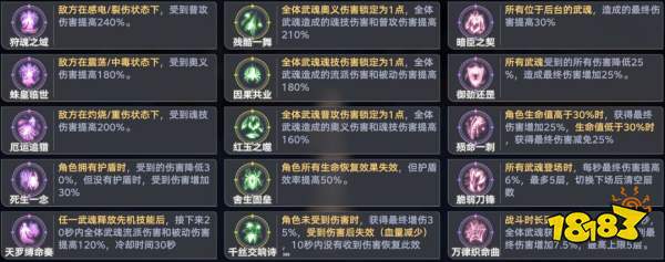 《斗罗大陆:猎魂世界》比比东列传霸刃尊者全流派Buff推荐