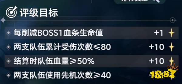 《斗罗大陆:猎魂世界》比比东列传霸刃尊者全流派Buff推荐
