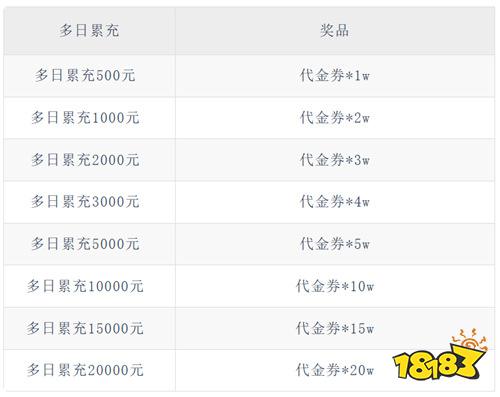 《魔镜物语（0.05折幻灵重燃）》五一多日累充（线下申请）