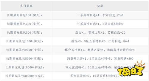 倾世西游0.1折版